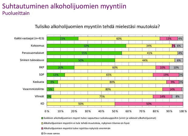 Näin Sinua Johdetaan Harhaan - Alkon Monopolia Suojellaan Vaaliehdokas ...